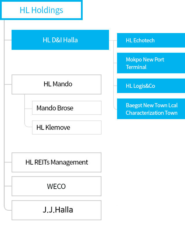 Corporate Governance