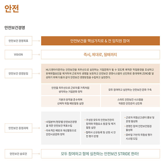 안전보건/품질/환경